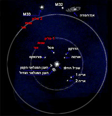 החבורה המקומית